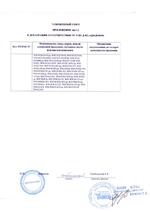 LS260-24V сертификат соответсвия