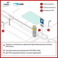 Решение со считывателем RU5306T от PERCo