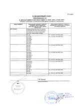 ST-PR041EHM сертификат соответсвия