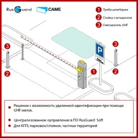 Решение со считывателем R40-UHF от RusGuard