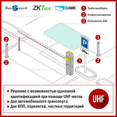 UHF-идентификация (дальняя) | RusGuard, CAME, ZkTeco