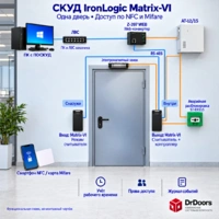 Сетевая СКУД IronLogic | Мобильная идентификация по NFC, УРВ
