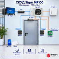СКУД Sigur E510 с мобильным доступом BLE на 1 дверь