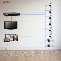 Система видеонаблюдения для контроля работы офиса на базе оборудования HiWatch | С записью аудио и Wi-Fi