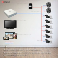 Система видеонаблюдения на АЗС на базе видеокамер HiWatch