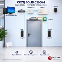 Сетевой СКУД BOLID на 1 дверь со считывателем карт Proxy-4E с УРВ