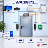 СКУД PERCo-WB со встроенным ПО | Мультиформатные считыватели