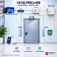 СКУД PERCo-WB со встроенным ПО | RFID Mifare, NFC