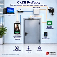 RusGuard | С функцией распознавания лиц и измерения температуры