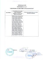 SP-DCD/24 сертификат соответсвия