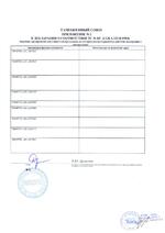 STC-IPMX3591/1 сертификат соответсвия