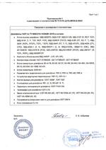 VIZIT-KTM685 сертификат соответсвия