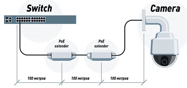 Схема подключения через несколько экстендеров