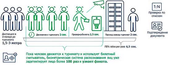 Решение распознавание лиц Vizir