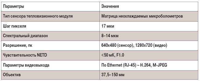 Таблица 2. Параметры тепловизоров семейства STX