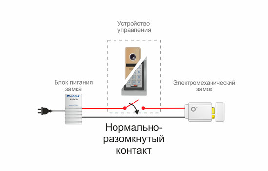 нормально-замкнутые контакты