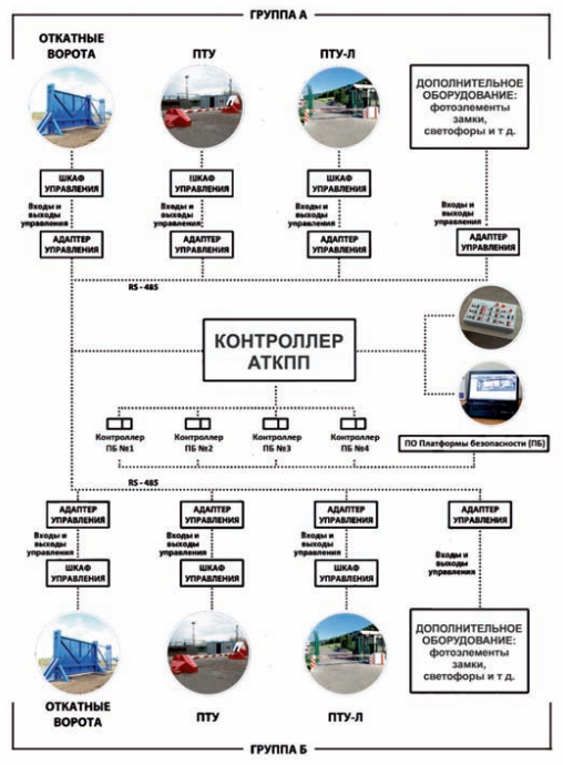  Схема обустройства транспортного шлюза