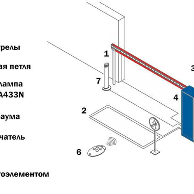 Решение на базе шлагбаума CAME GARD 4000 c длиной стрелки 4 метра