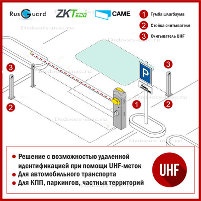 Решение системы доступа автотранспорта с UHF метками для бесконтактного доступа
