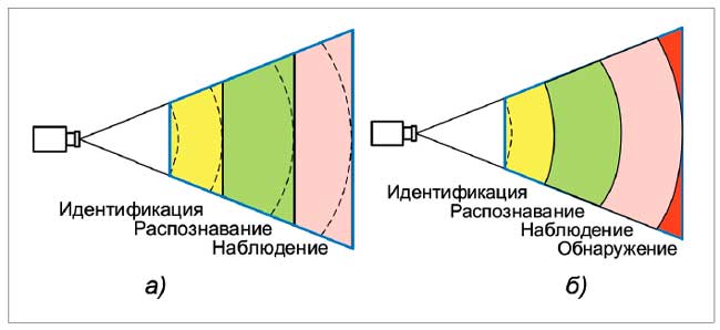 Рис. 4. Цветовое отображение распределения расчетной и реальной плотности пикселей