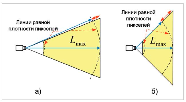 Рис. 2. Изображение зоны обзора камеры