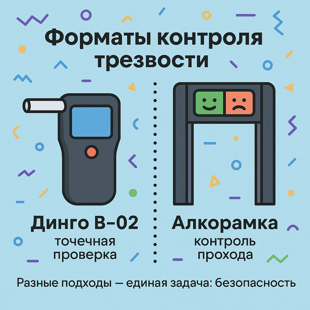 Алкотестеры в составе СКУД: сравнение решений и расчёт стоимости владения