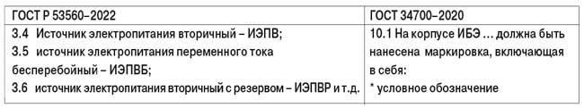 Таблица 1