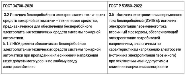 Таблица 2