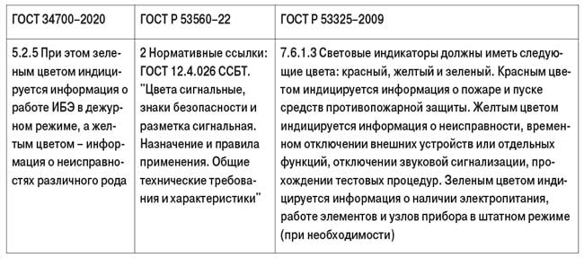 Таблица 4