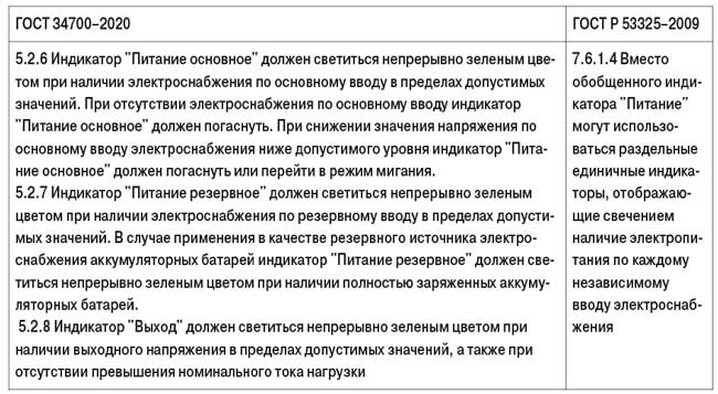 Таблица 5