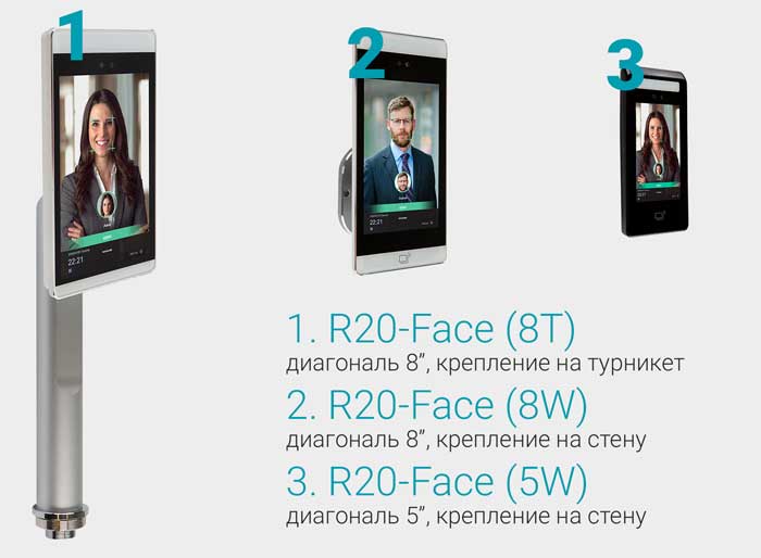 Терминал распознавания лиц RusGuard