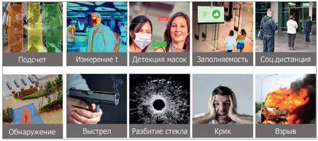 Возможности видео- и аудиоаналитики