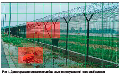 Рисунок 1
