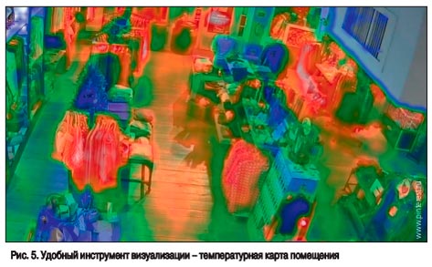 Рисунок 5