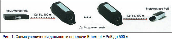 Суммарная дальность до 500 м